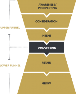 Sales Funnel