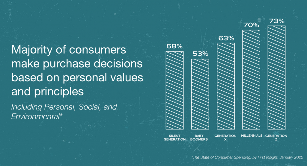 Purchase Factors