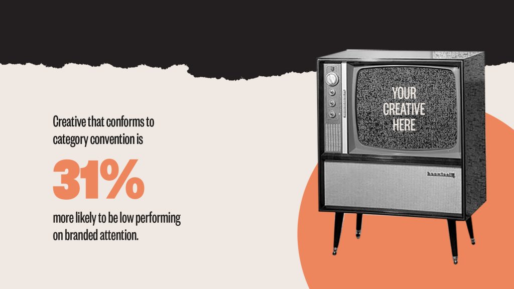 creative that conforms is 35-percent more likely to be low performing infographic