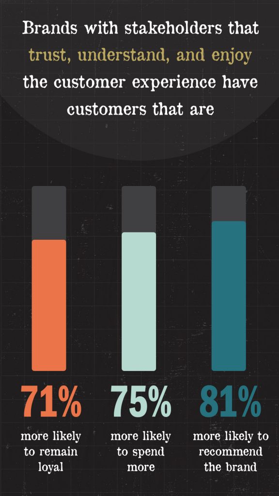 Forrester Brand Loyalty Infographic