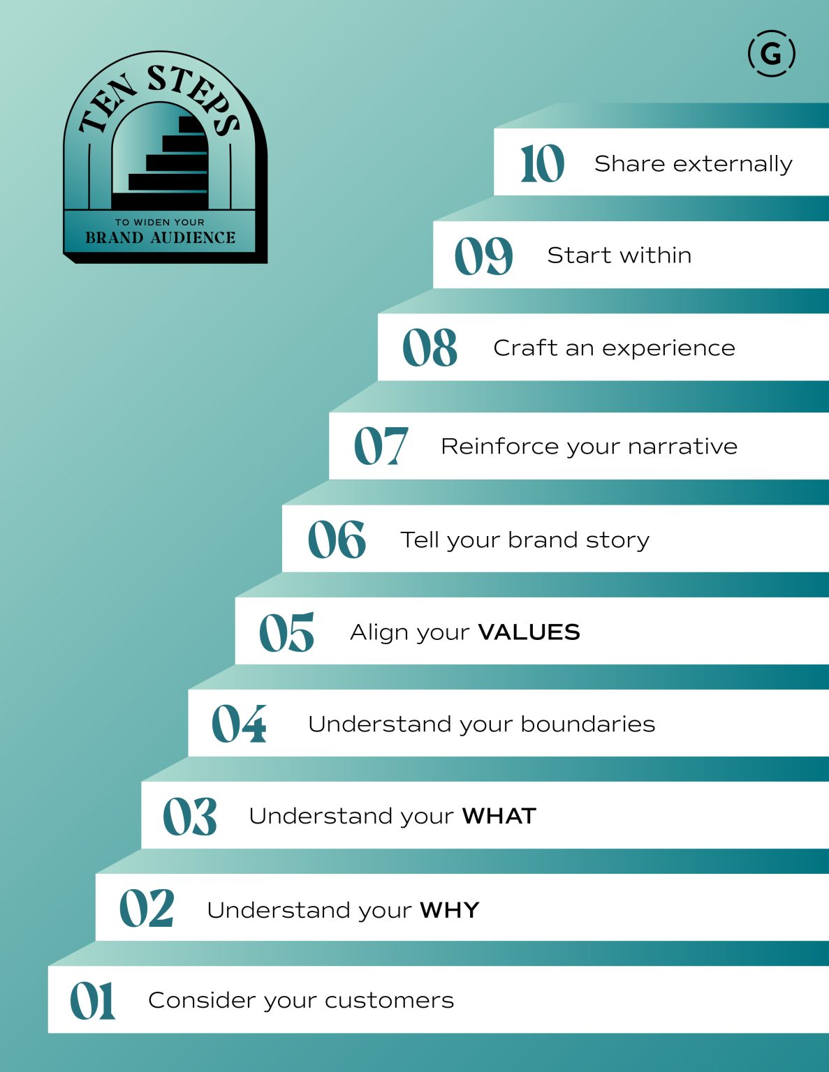 View of 10 Steps to Expand Brand Reach